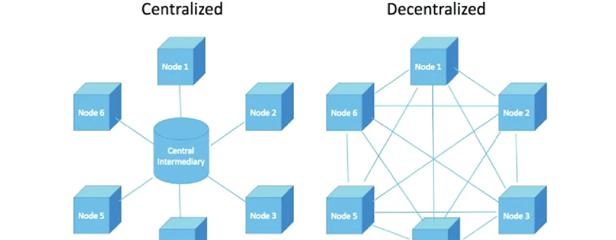 What Is Decentralized Finance (DeFi) and How Does It Work