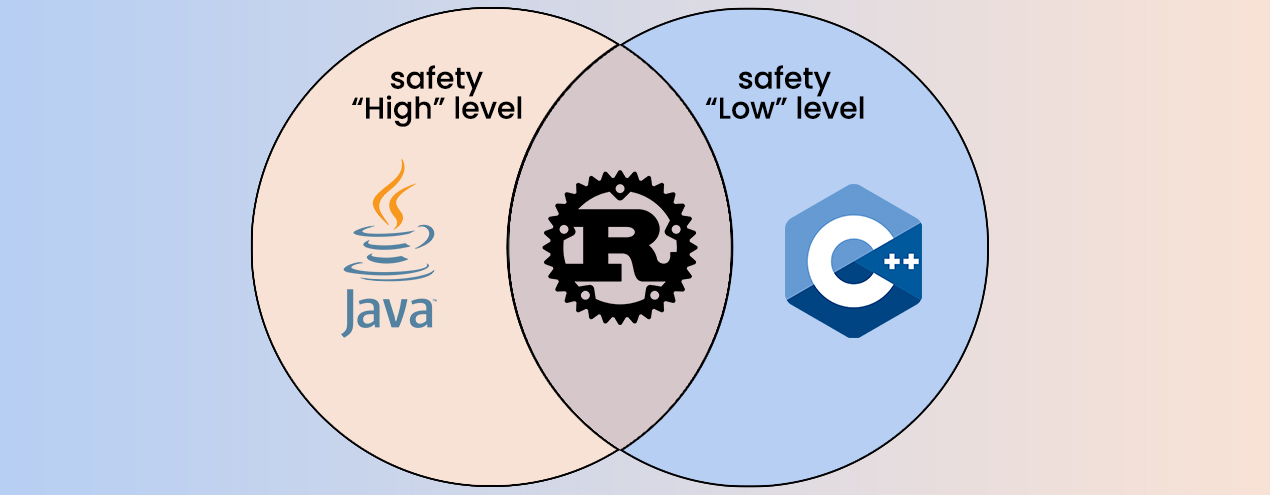 exploring-solanas-strength-a-deep-dive-into-rust-programming-language